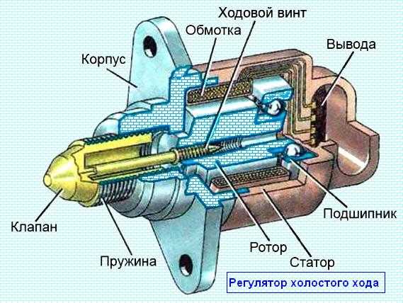 Адаптация клапана холостого хода