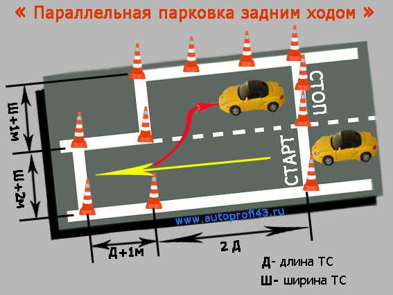 Когда выполняют параллельную парковку техника выполнения и штрафные балы примем паркования и секретные фишки сложности упражнения частые ошибки