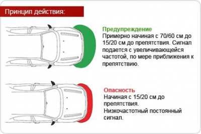 Парктроник или другими словами парковочный радар призван облегчить жизнь водителям и избавить их от лишних неприятностей во время парковки В этой статье мы расскажем о том как выбрать хороший парктроник чтобы не купить бестолковую безделушку