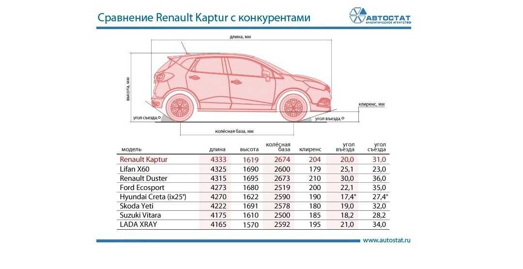 Изменение клиренса автомобиля штраф