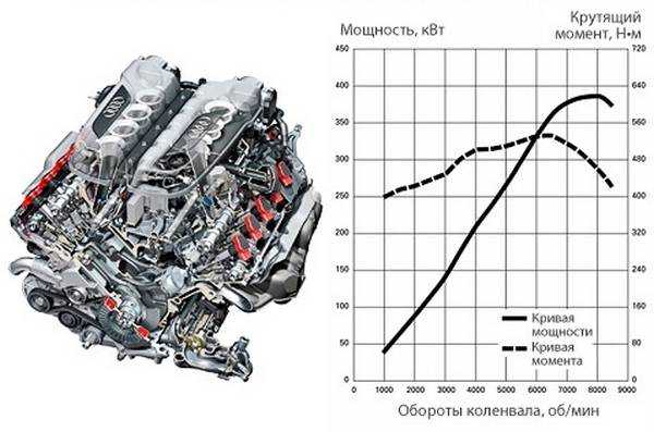 Крутящий момент двигателя автомобиля чем измеряется этот показатель что такое максимальный и номинальный крутящий момент