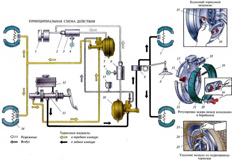 Гидравлическая тормозная система схема