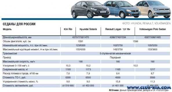 Volkswagen id.3 - фото, цена, характеристики и комплектации модели 2019-2020, электромобиль фольксваген