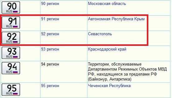 34 регион чей. Крым регион на номерах. Номер региона Крым на автомобильных номерах России. Коды регионов на автомобильных. Регионы России номера Крым.