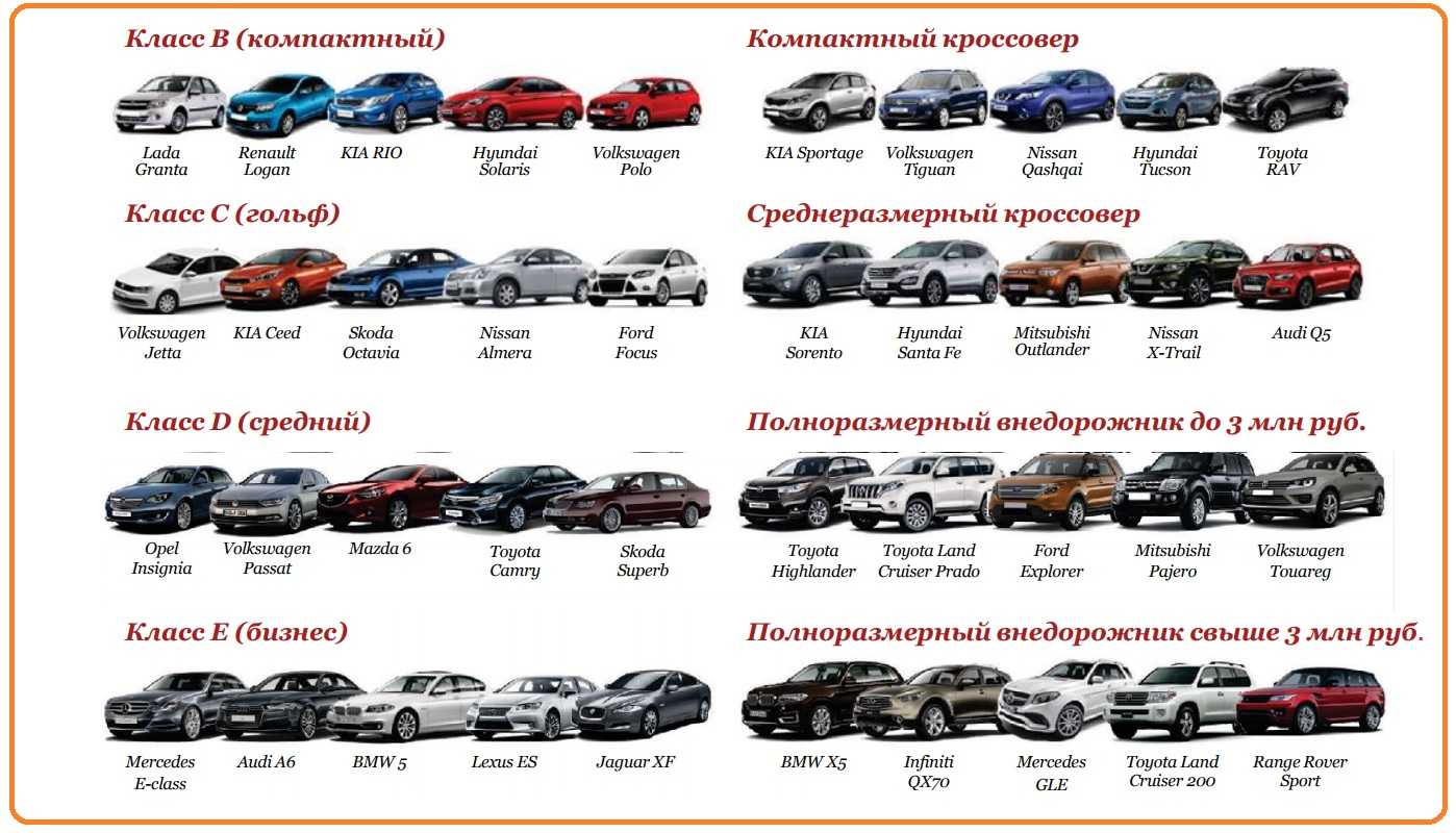 Классификация автомобилей по классам в россии