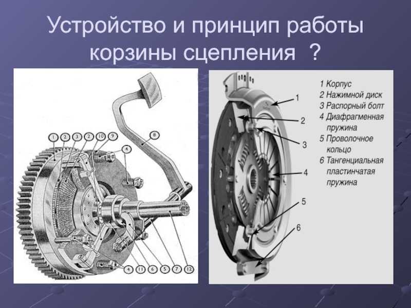Привод сцепления автомобиля: виды, устройство и принцип работы