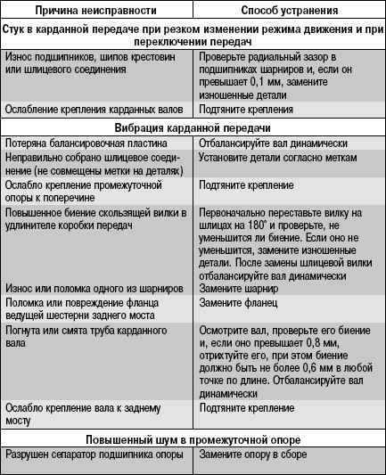 Ремонт рулевого управления в москве | низкая цена ремонта рулевого управления