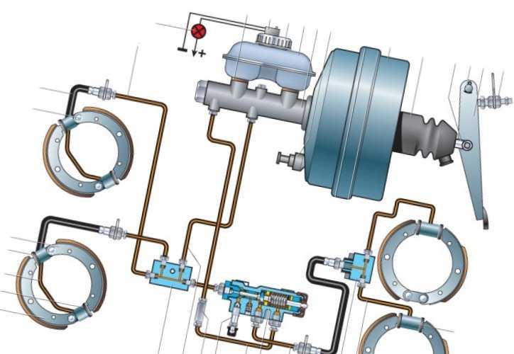 Классификация тормозных систем автомобилей