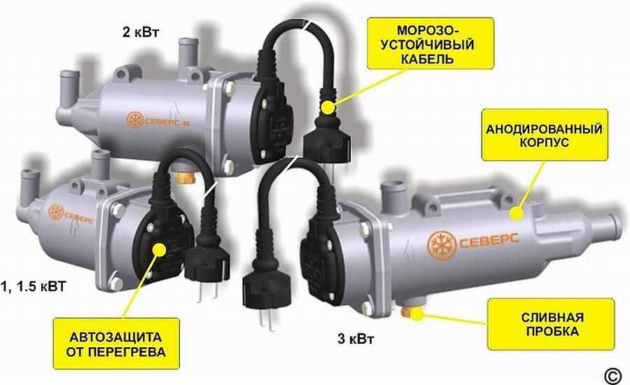 Подогреватель двигателя 12в бензин