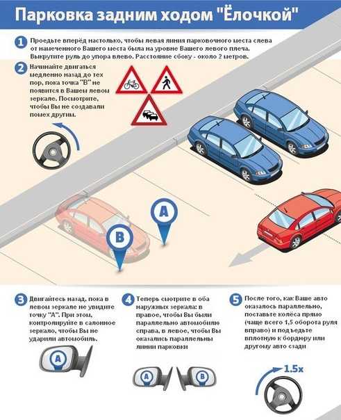 Параллельная парковка схема выполнения упражнения