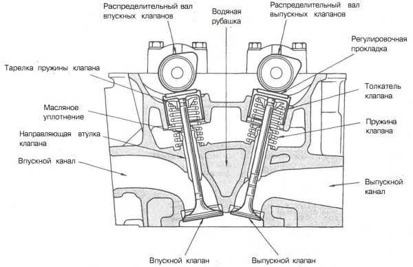 Ремонт блока цилиндров двигателя и гбц. расточка коленвалов