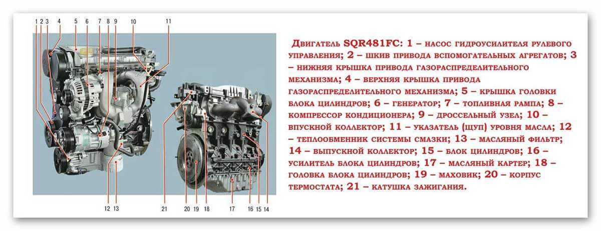 Ресурс двигателя чери тигго 1.5, 1.6, 1.8, 2.0, 2.4